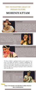 The Enchanting Grace Of Indian Culture: Mohiniyattam HD Wallpaper