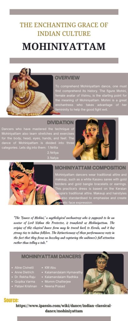 The Enchanting Grace Of Indian Culture: Mohiniyattam