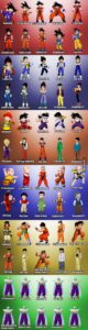 The Evolution Of Dragon Ball Characters , Gaming HD Wallpaper
