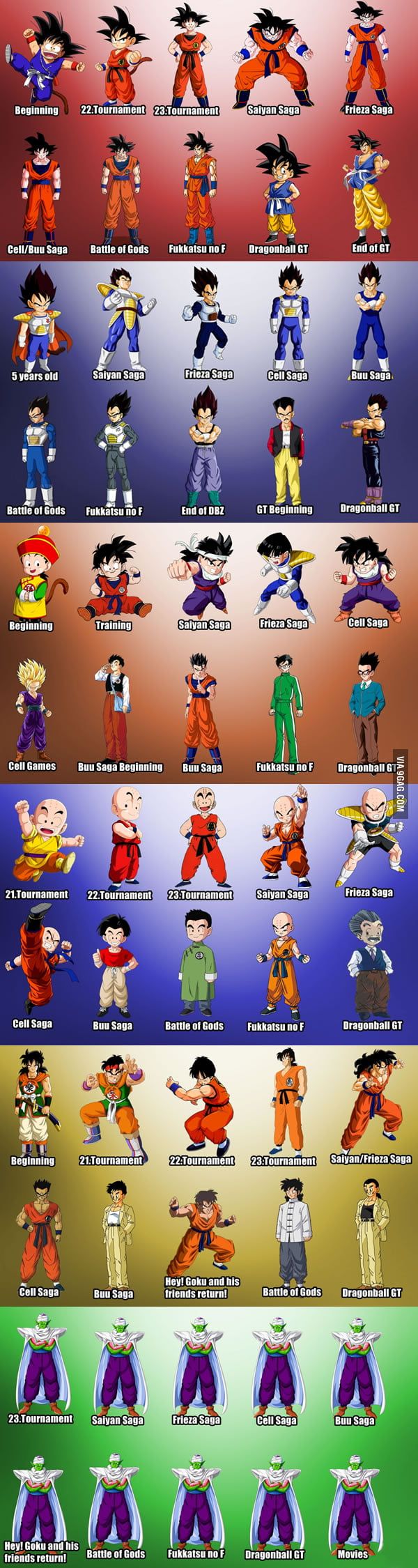 The Evolution Of Dragon Ball Characters - Gaming