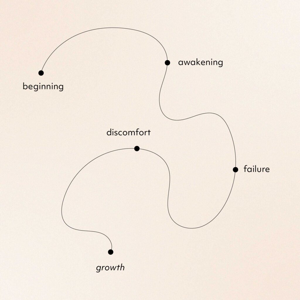 The Journey Of Growth