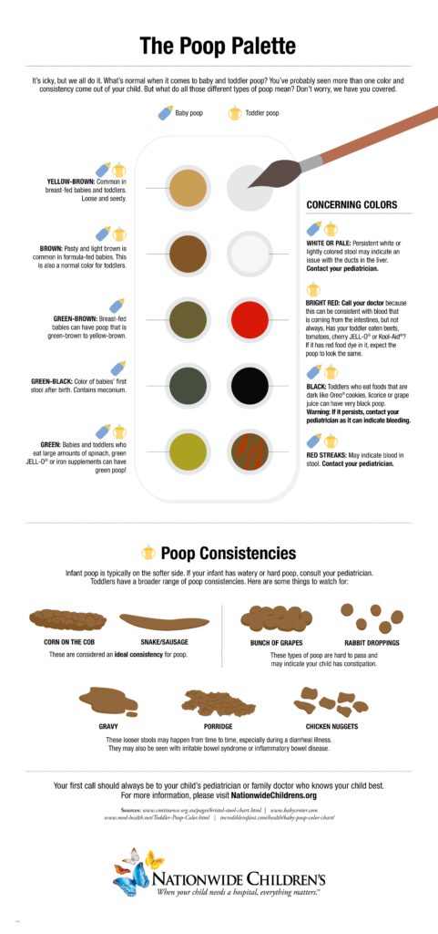 The Poop Palette: What Do All Of Those Colors Mean?