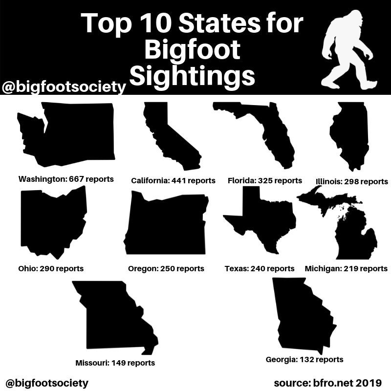Top 10 States For Bigfoot Sightings