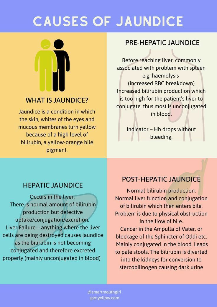 Types and causes of jaundice