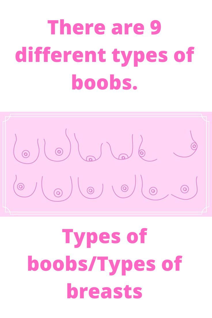 Types of boobs/Types of breasts