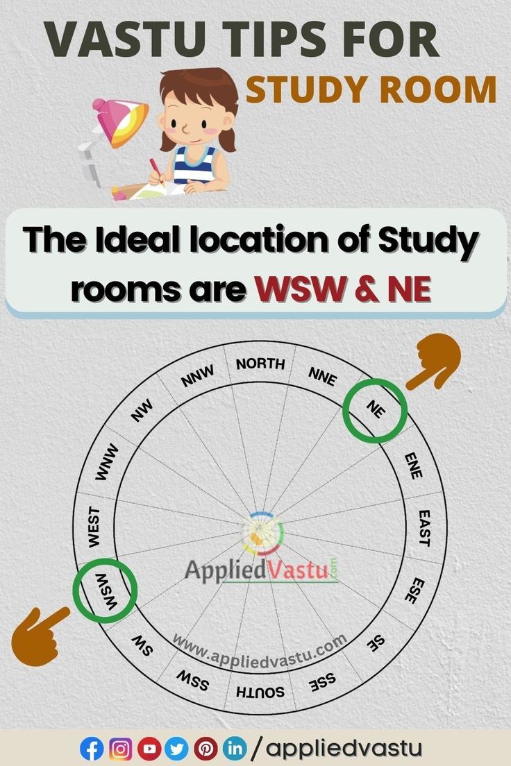 Vastu Tips For Study Room : Vastu Shastra For Study