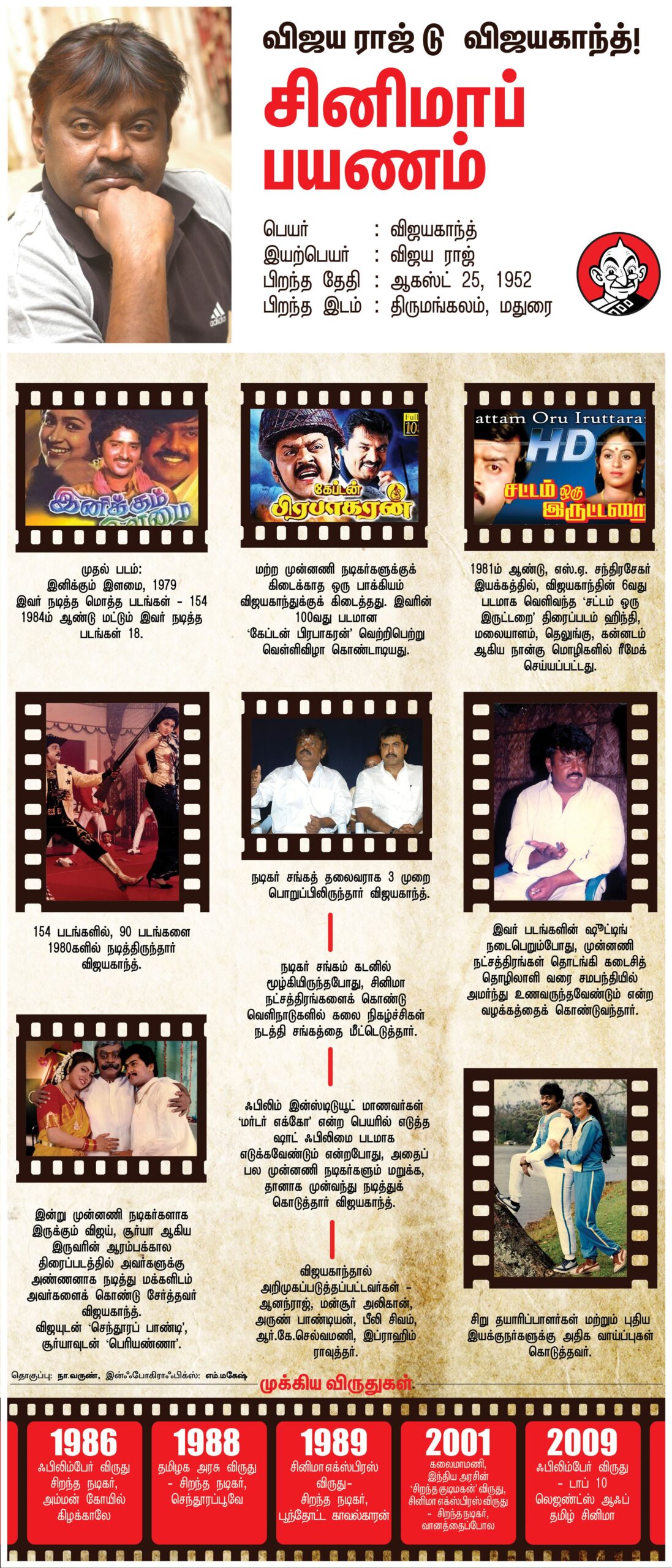 Vijayakanth Timeline HD Wallpaper