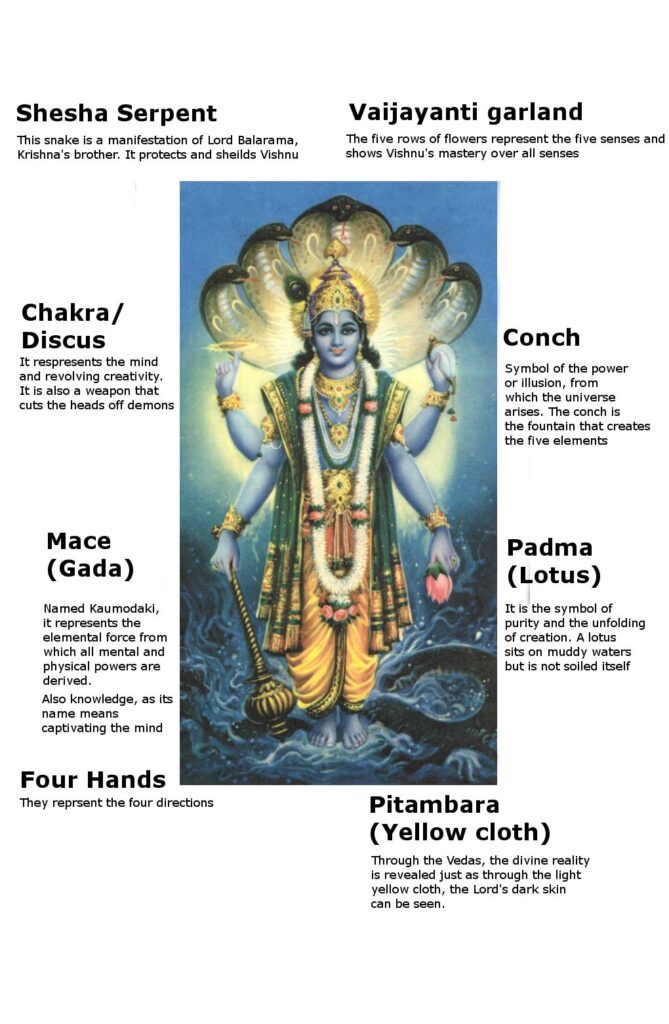 Vishnu Everything You Need To Know Images