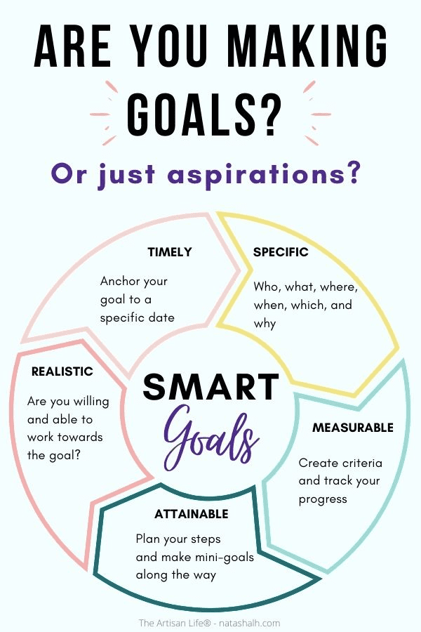Weekly Goals: how to successfully set goals, weekly goal ideas, & free printable