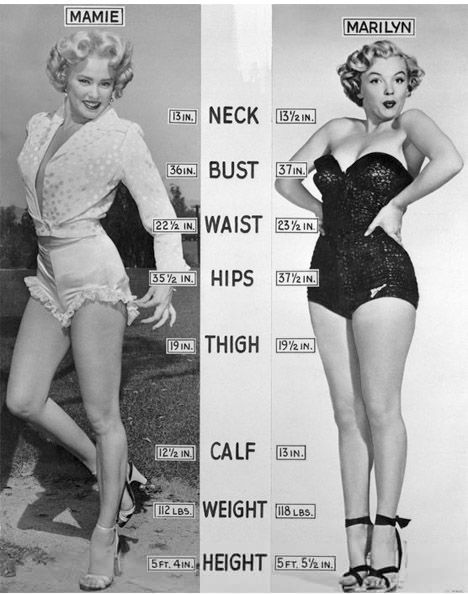 What Marilyn's Measurements Prove. | elephant journal