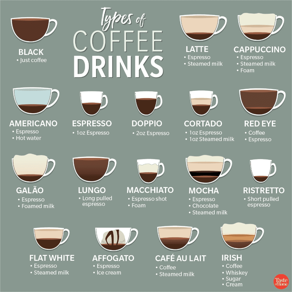 Your Ultimate Guide To Different Types Of Coffee Images
