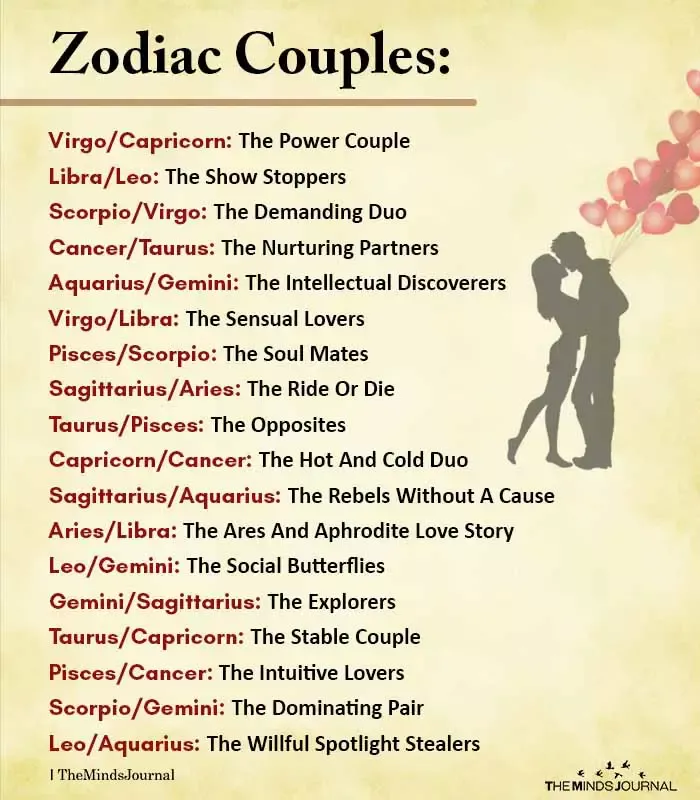 Zodiac Couples: Virgo/Capricorn: The Power Couple Libra/Leo