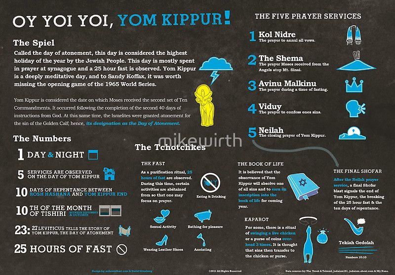 ‘Yom Kippur explained: A Jewish holiday infographic’ by mikewirth